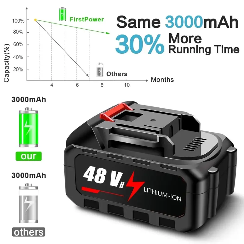 ৪৮ ভোল্ট ১৩০০০ এমএএইচ রিচার্জেবল লিথিয়াম ব্যাটারি - Image 2